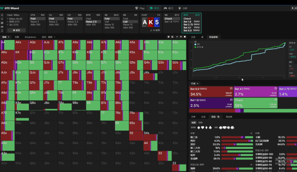德州扑克教学：掌握GTO与剥削，从入门到高手的终极指南